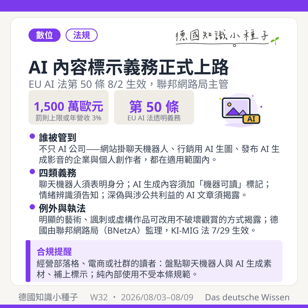 EU AI 法第 50 條 AI 內容標示義務 8/2 生效 聊天機器人 深偽 機器可讀標記 聯邦網路局 BNetzA KI-MIG 罰則 1500 萬歐元