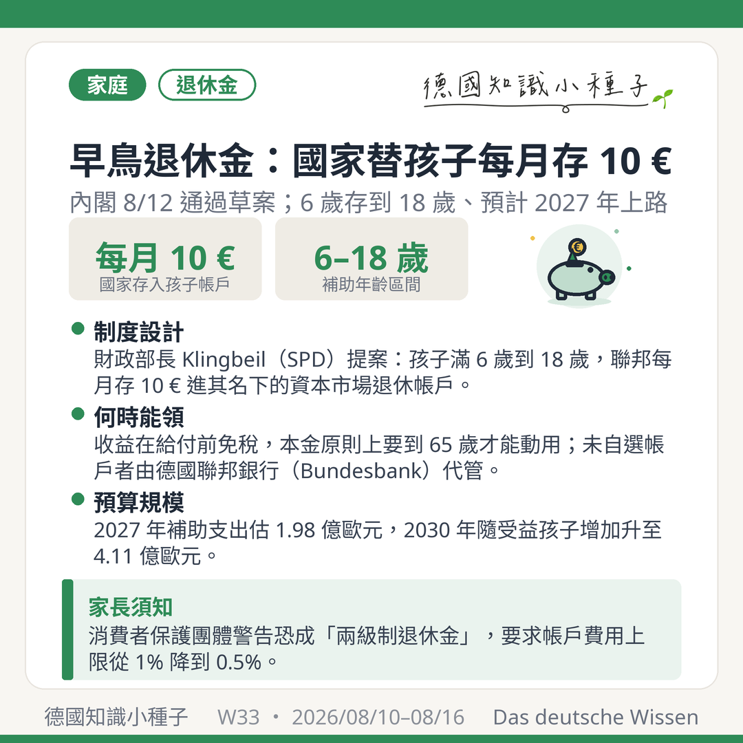早鳥退休金 Frühstartrente 內閣 2026年8月12日通過草案 國家每月替6至18歲孩子存10歐元 資本市場退休帳戶