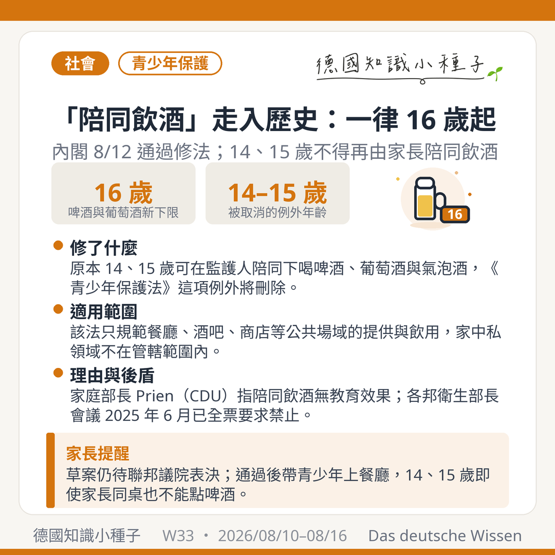 陪同飲酒 begleitetes Trinken 廢除 青少年保護法修正 內閣2026年8月12日通過 啤酒葡萄酒一律16歲起 家庭部長Prien