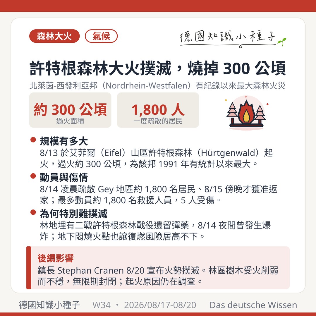 許特根森林大火 2026年8月13日起火 過火300公頃 北萊茵-西發利亞邦有紀錄以來最大森林火災 疏散1800名居民 動員1800名救援人員 二戰遺留彈藥 8月20日撲滅