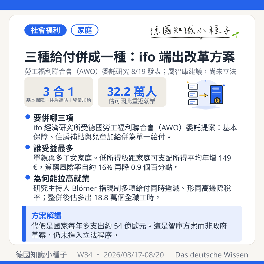 德國社會給付整併 ifo AWO 研究 基本保障 住房補貼 兒童加給 合併 單一給付 貧窮風險