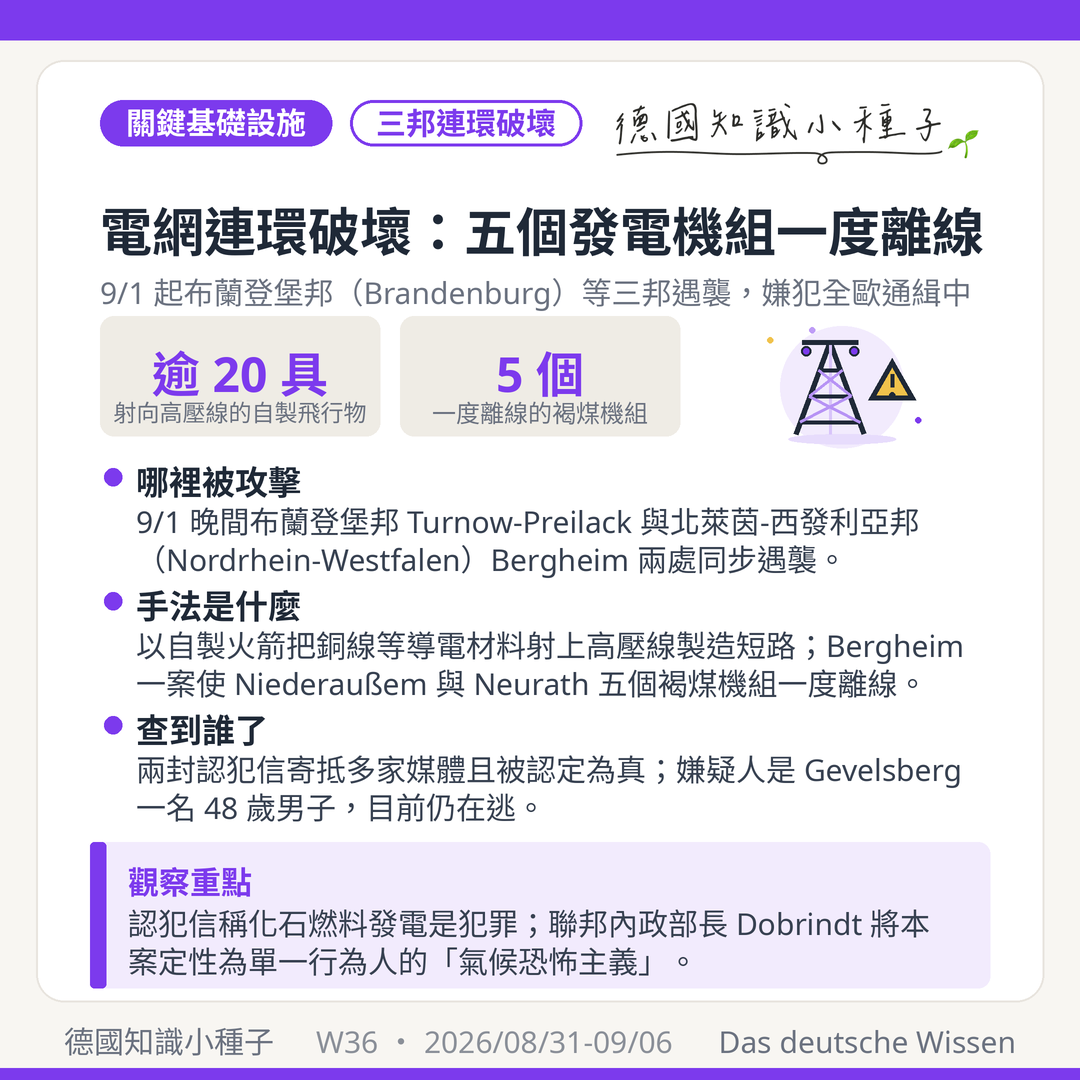 德國2026年9月電網連環破壞 布蘭登堡邦Turnow-Preilack 北萊茵-西發利亞邦Bergheim 薩克森邦 自製火箭 銅線短路 Niederaußem Neurath 褐煤機組離線 Gevelsberg 48歲嫌犯在逃 Dobrindt 氣候恐怖主義